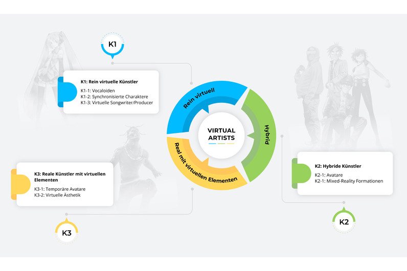 Mindmap Virtual Artists © Marie Imkeller